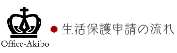 生活保護申請の流れ