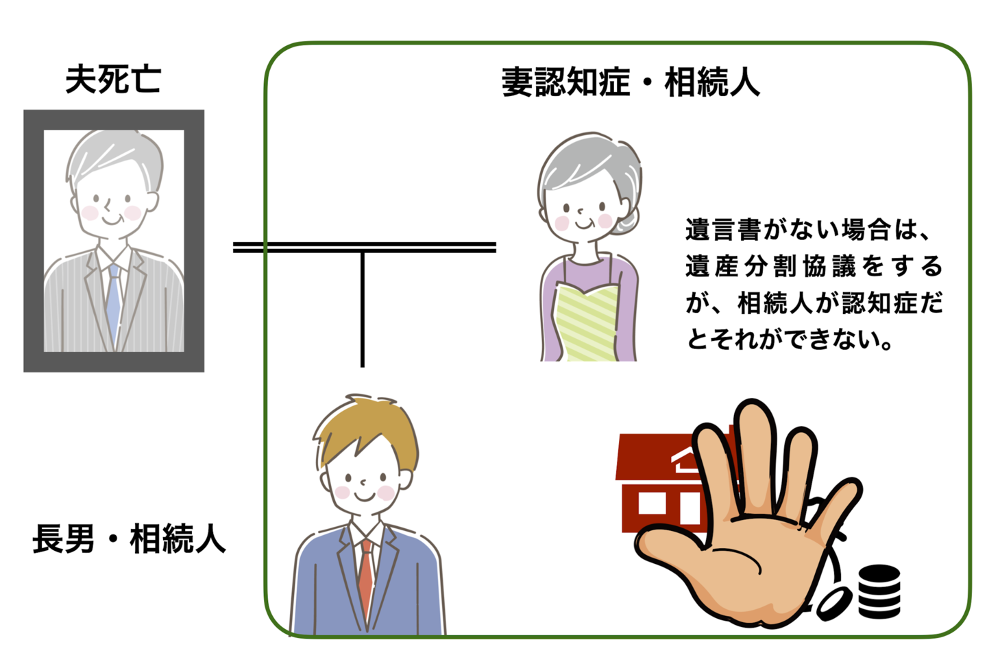 信託を利用していない場合2